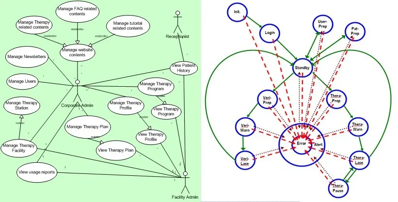 System Modeling